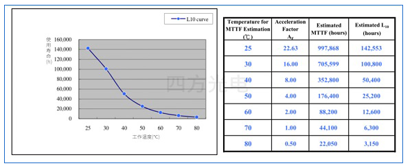 四方光電在線粒子計數器測試報告