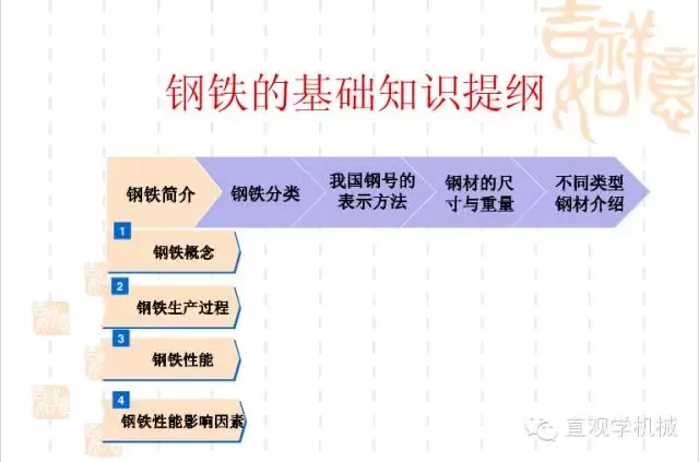 武漢不銹鋼【行業知識】鋼鐵基礎知識大全，收，收，收！